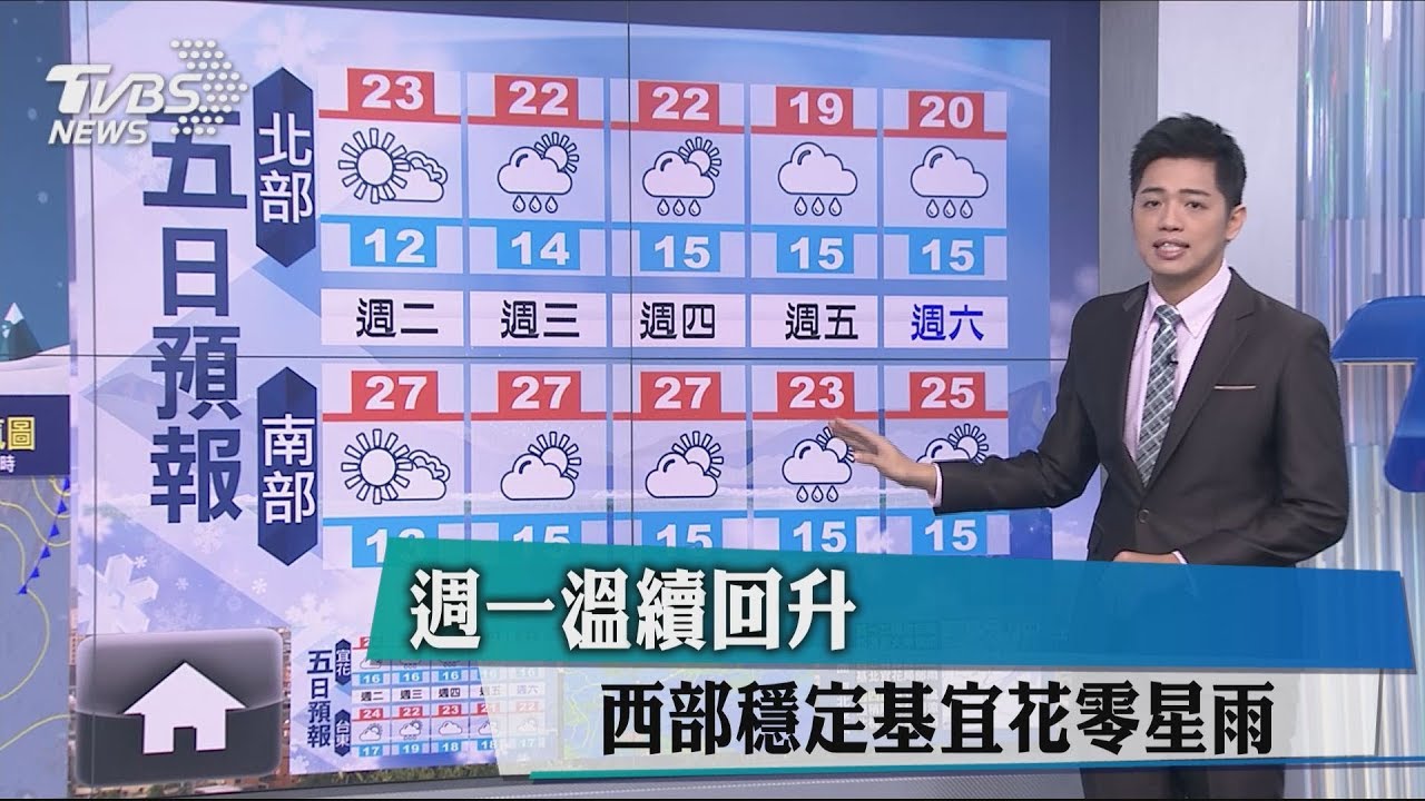 舒適溫暖早晚涼冷 西部溫差大有局部霧