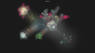 astral-sh/ruff - git history visualization