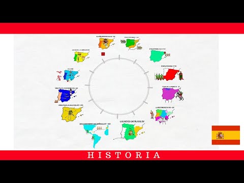 Historia de #España  🇪🇸 | Cronológico y Momentos Clave  2º ► Bachillerato, Selectividad & EBAU