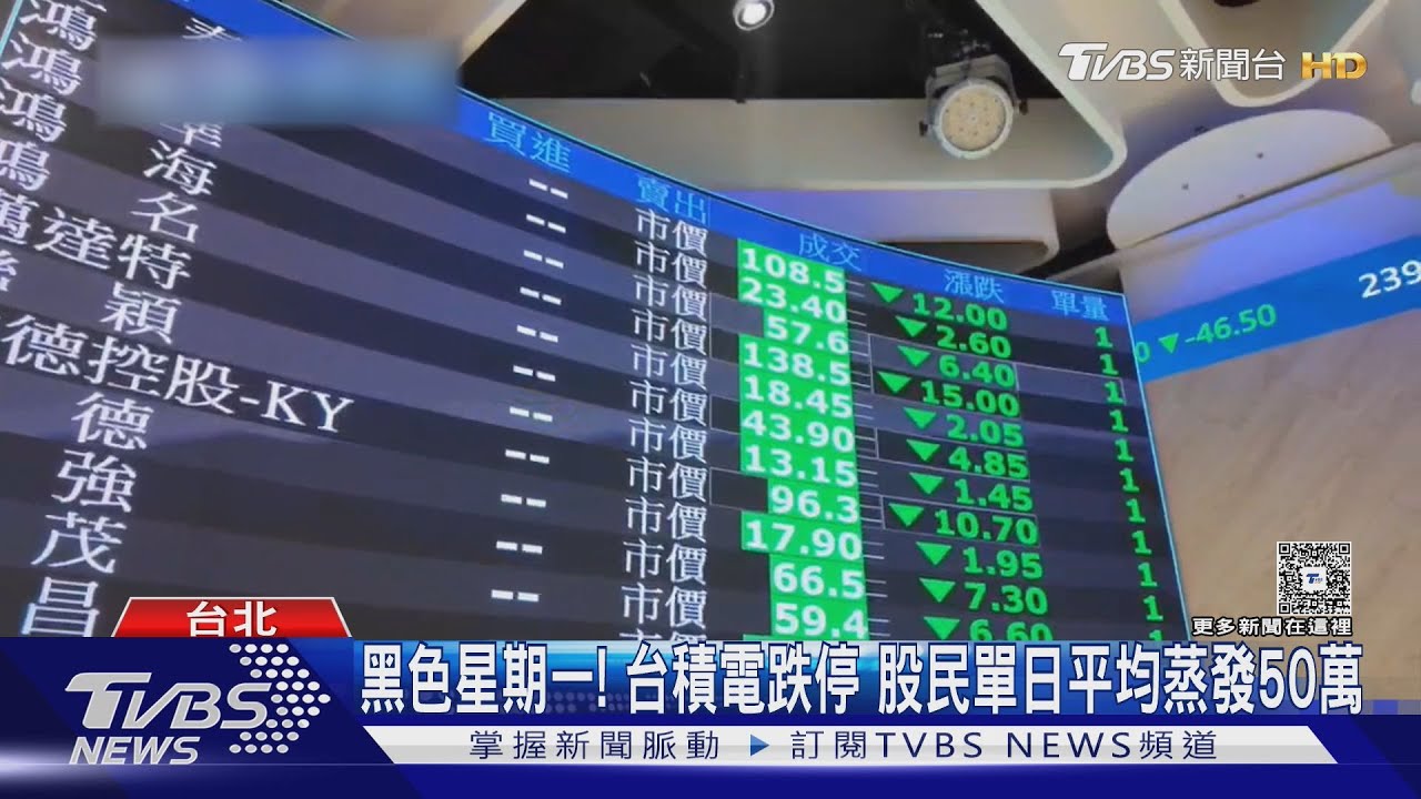 史上最慘! 台股開盤「L型躺平」 收盤重挫2065點
