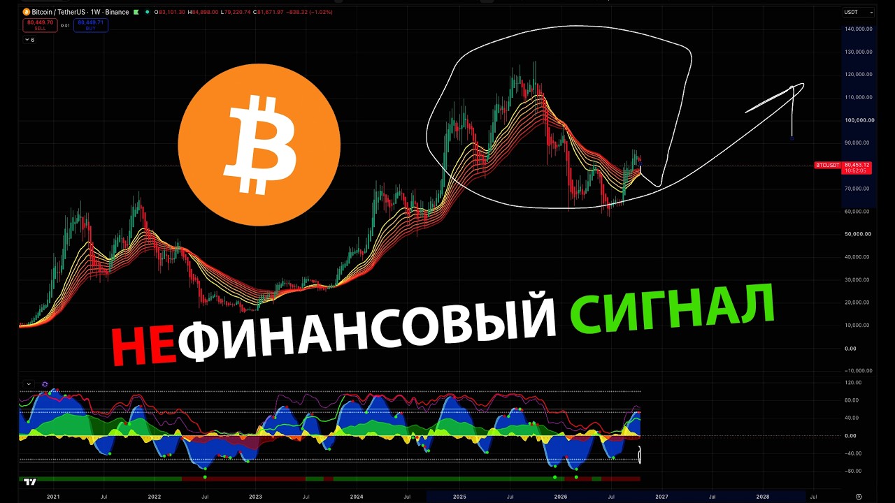 НЕФИНАНСОВЫЙ СИГНАЛ 🟢 ПРЯМОЙ ЭФИРИУМ