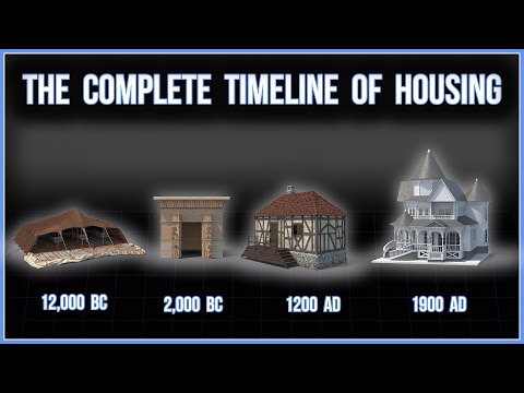 From Caves to McMansions: The Evolution of Housing 