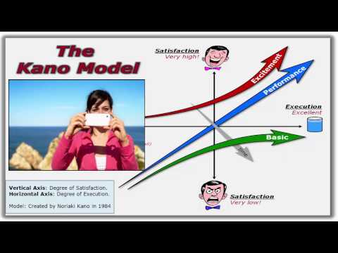 The Kano Model
