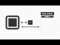 Operating Systems 3 Process Manager Part 1
