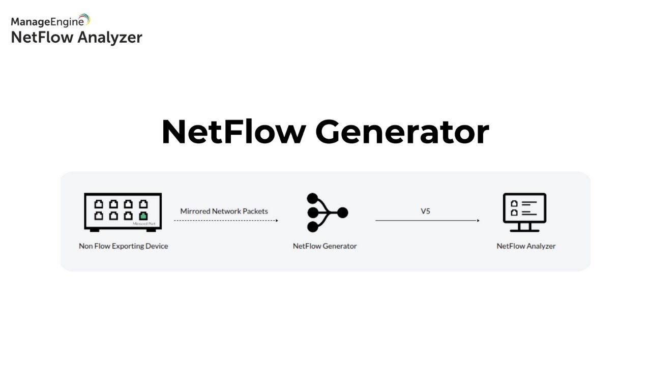 NetFlow Generator