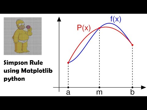 How To Code Simpson Formula In Python Python Tutorial For Beginners
