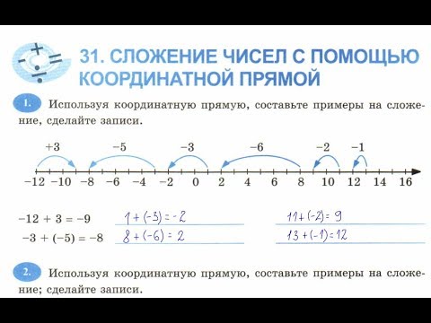 Сложение целых чисел с помощью координатной прямой 6 класс. Сложить с помощью координатной прямой. Задачи на сложение и вычитание рациональных чисел 6 класс. Сложение чисел с помощью координатной прямой 6. Сложение рациональных чисел с помощью координатной прямой.