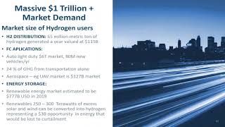 Disruptive Hydrogen Storage for a Decarbonized Economy
