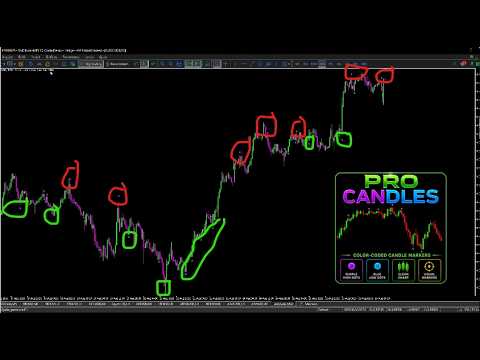 Video Pro Candles