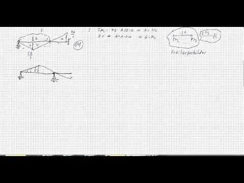 Mohranalogie, Idee, Gebrausanweisung und Beispiel