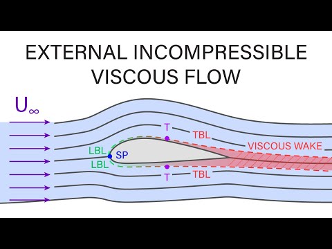 Introductory Fluid Mechanics L19 p1 - External Incompressible Viscous Flow