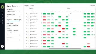 Cheat Sheet Tutorial | RickRunGood.com Fantasy Golf Tools