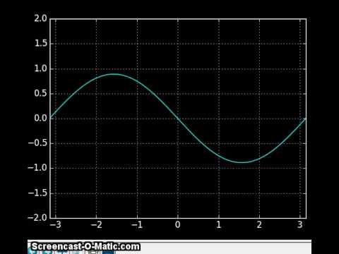 Vibrating String Wave Equation Python Animation