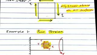 Pure shear and hydrostatic stress with Mohr's circle