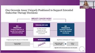 Extended Endocrine Therapy: Who Will Benefit?