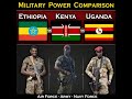 Ethiopia vs Kenya vs Uganda Military Power Comparison 2023 | Global Power
