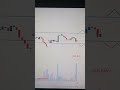 SBIN BANK Next Day Analysis Option Treding Power Of Learning Next Day Stock Powerofstock SBIN