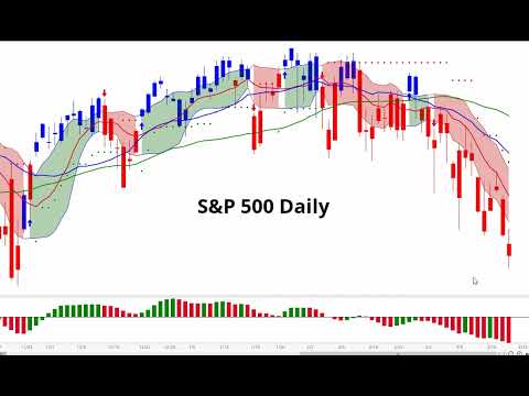 Stock Market CRASH:  THE MOMENT OF TRUTH!!!!!  Will Support Hold or Break? A CRASH is Inevitable!!!