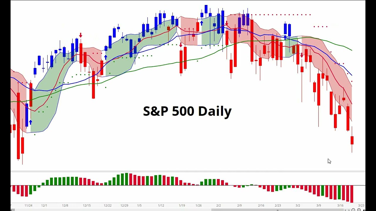 Stock Market CRASH:  THE MOMENT OF TRUTH!!!!!  Will Support Hold or Break? A CRASH is Inevitable!!!