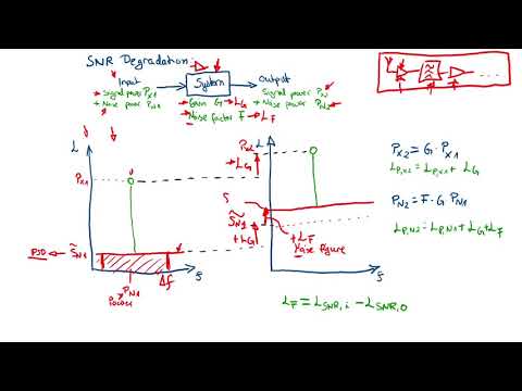 Digital Communication Systems - Lecture 3, Part 8: SNR Degradation