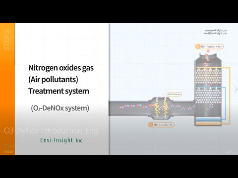 (English) Nitrogen Oxides gas(NOx)  treatment system(O3 Ox-Re DeNOx System)