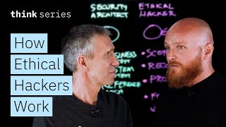 Ethical Hacking in Action: Red Teaming, Pen Testing, & Cybersecurity