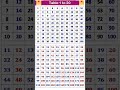 Table 2 To 20 Write Table 2 To 20 2 Se 20 Tak Pahada 2 Se 10 Tak Pahada 15 Se 20 Tak Pahada Table