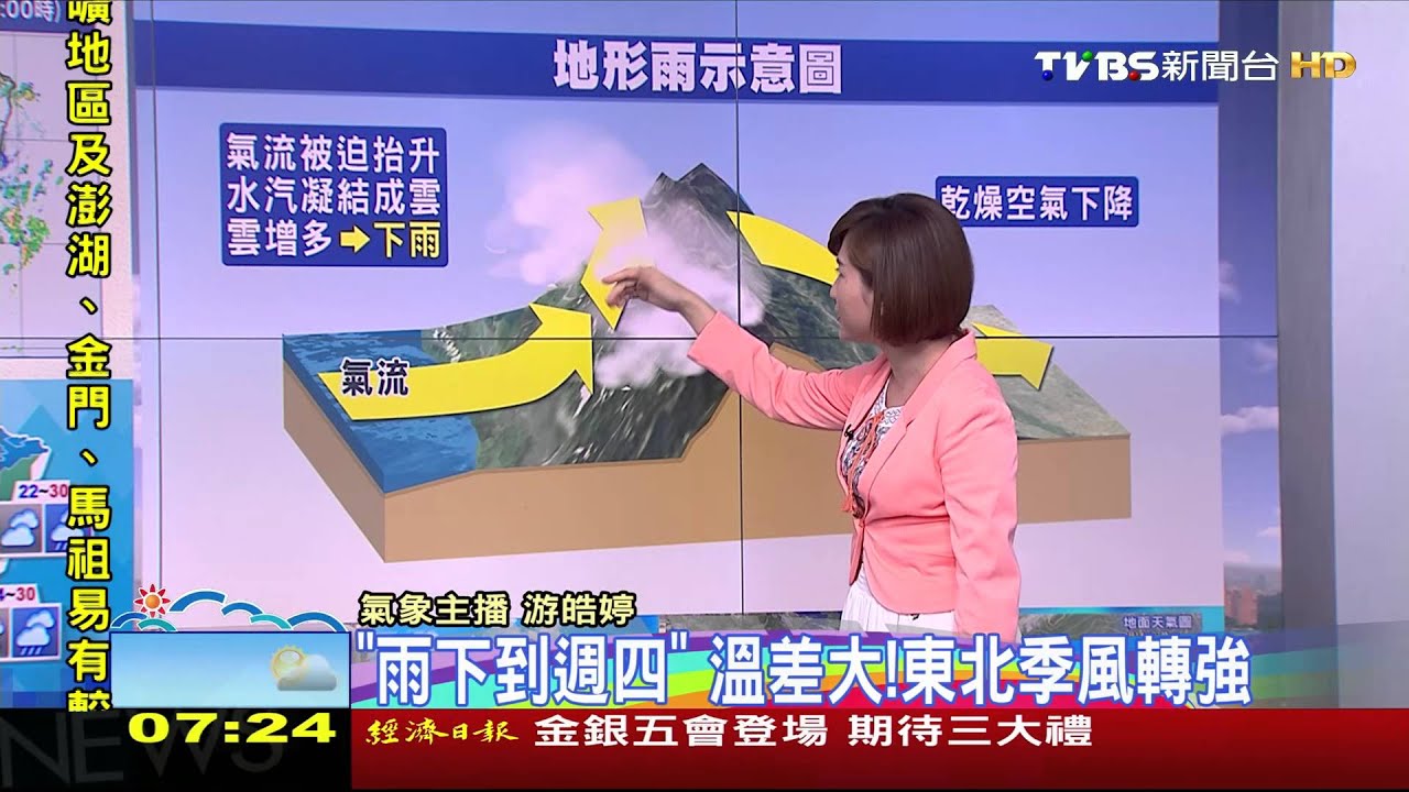 19號颱梵高對台無影響　東北風早晚涼局部雨