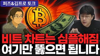 비트코인 95k 돌파가 '찐' 반등의 신호인 이유