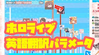【ホロライブ / 桐生ココ】英語翻訳されているランキング【海外ニキ調べ】