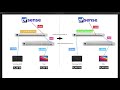 Šakotuvas Ubiquiti | Switch Enterprise 24 PoE | USW-Enterprise-24-PoE | Tvarkoma L3 | Montuojamas ant stovo | Gigabit Ethernet (vario) jungtys kiekis 12x10/100/1000 Mbps + 12x100/1000/2500 Mbps | SFP jungtys kiekis 0 | SFP+ jungtys kiekis 2 | PoE+ jungtys kiekis 24 | Maitinimo tipas AC/DC, Vidinis, 550W