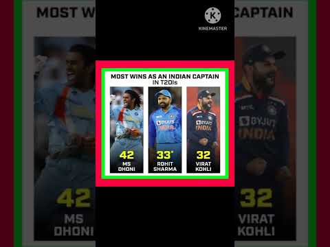 Most win as Indian Captain in T20
