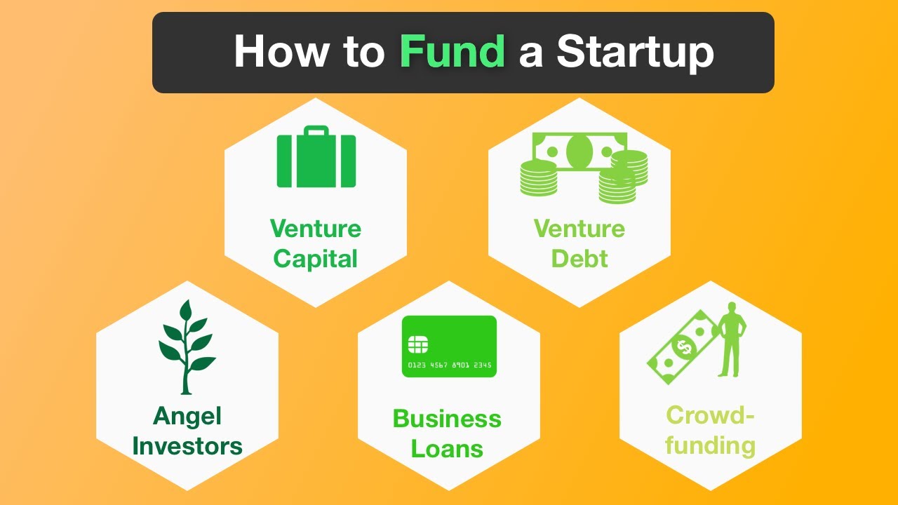 5 Startup Funding Methods Explained in 5 Minutes