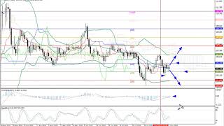 Weekly Forex forecast 24-28.07.20: EUR/USD, GBP/USD, USD/JPY, AUD/USD, Gold.