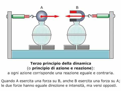 Lalcolismo comincia così Meccanismo di sindrome di astinenza
