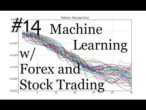 Past outcomes as predictions Machine Learning for Automated Trading in Forex and Stocks p 14