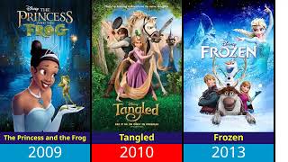 Download lagu 30 Film Animasi Disney Terbaik Sepanjang Masa mp3 Download lagu 30 Film Animasi Disney Terbaik Sepanjang Masa mp3