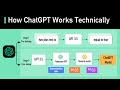 How ChatGPT Works Technically | ChatGPT Architecture