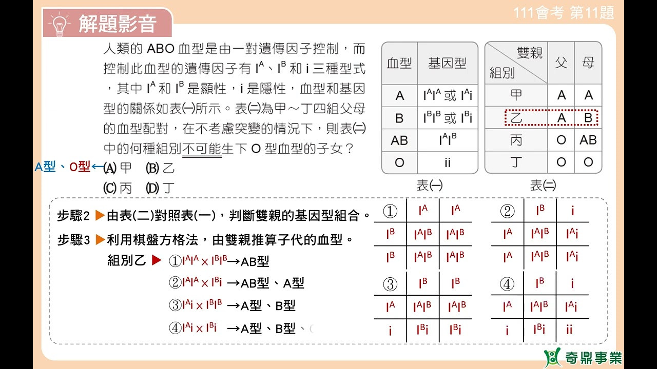 P.147 單元7 111會考第11題