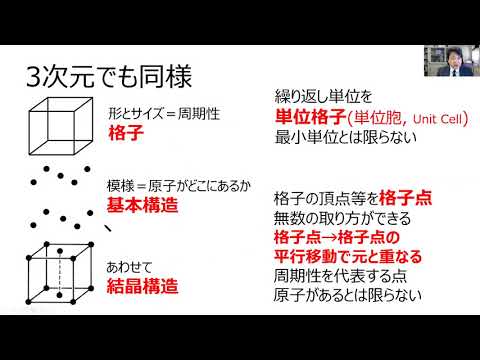 応用化学科 大学院無機機能化学特論　第4回その1