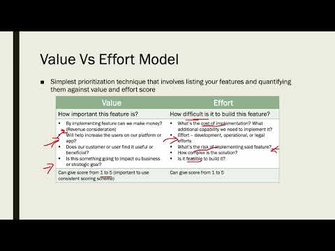 Prioritization Framework | Value Vs Effort Model | Part 4