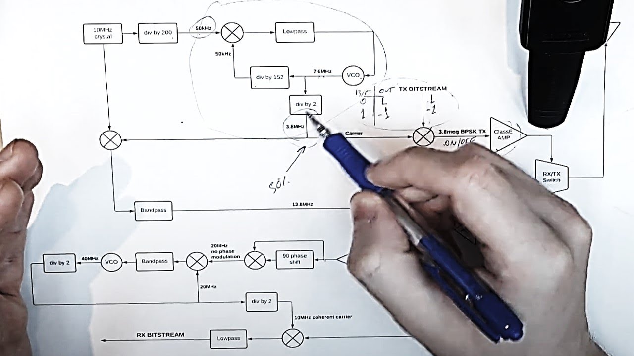 BPSK Transceiver Architecture and Block Diagram Walkthrough