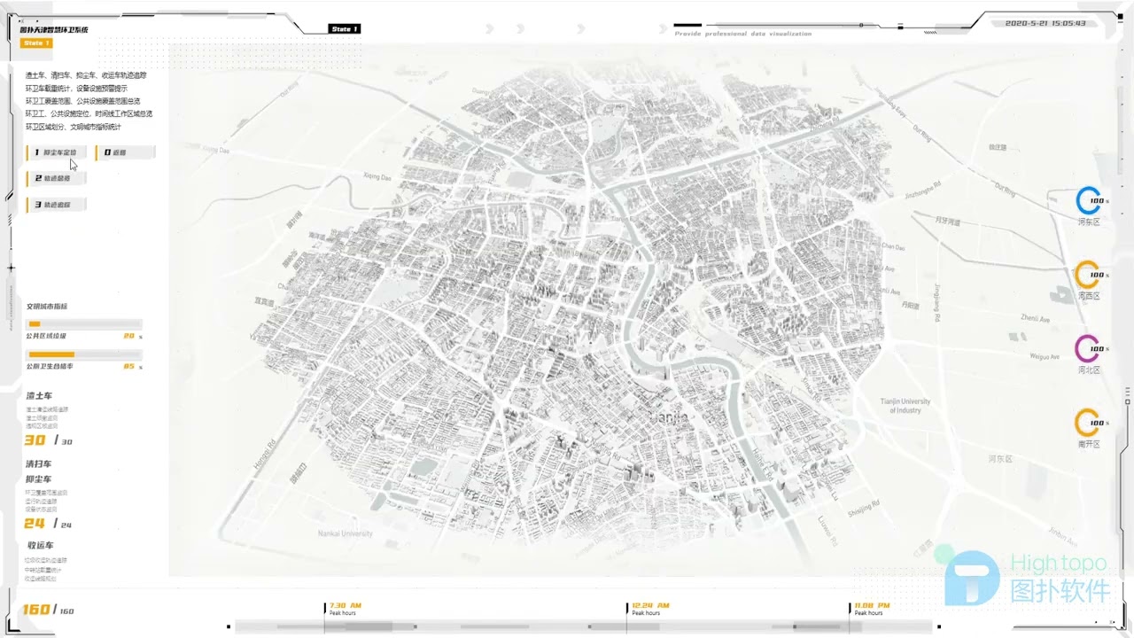 Smart City Dashboard | The Smart City Project in Light Color Style | Data Visualization