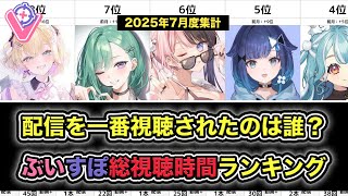 月間ぶいすぽっ！配信総視聴時間ランキング【2025年7月度】