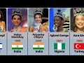 Miss World Winner 1951 2021
