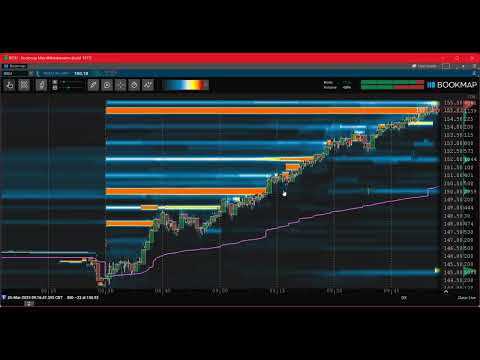 #1 Indicator Bookmap Day Trading Strategies