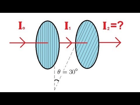 Physics 53 Polarization 2 of 5 Two Polarizers