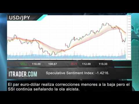 ITRADER.COM - Reseña semanal del mercado -21.05.17