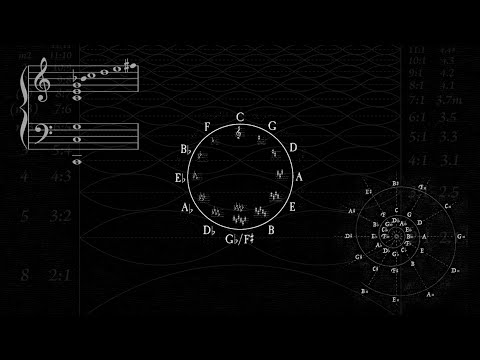 Polymath Festival: Western Music Harmony & the Harmonic Series