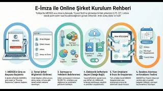 Limited Şirket Nasıl Kurulur? | MERSİS Üzerinden Adım Adım Dijital Kur